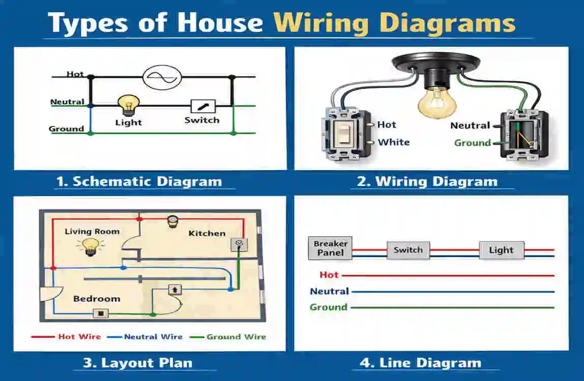House Wiring Diagrams
